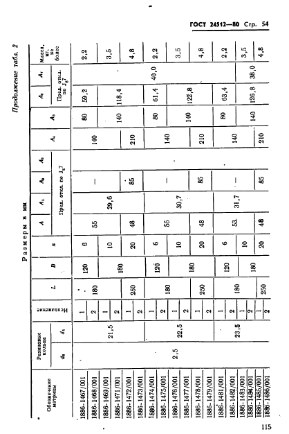 ГОСТ 24512-80