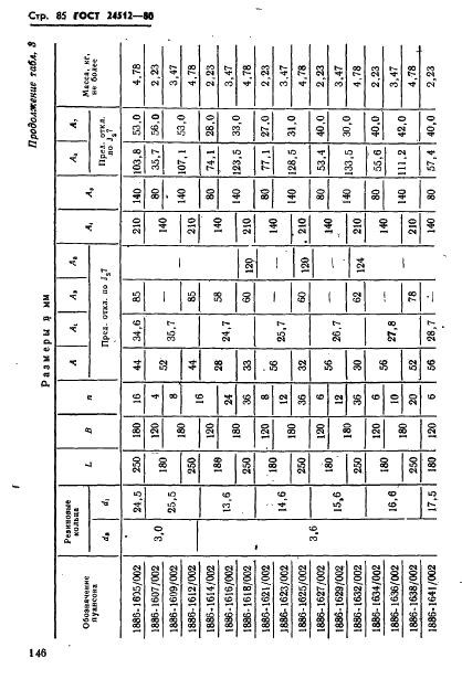 ГОСТ 24512-80