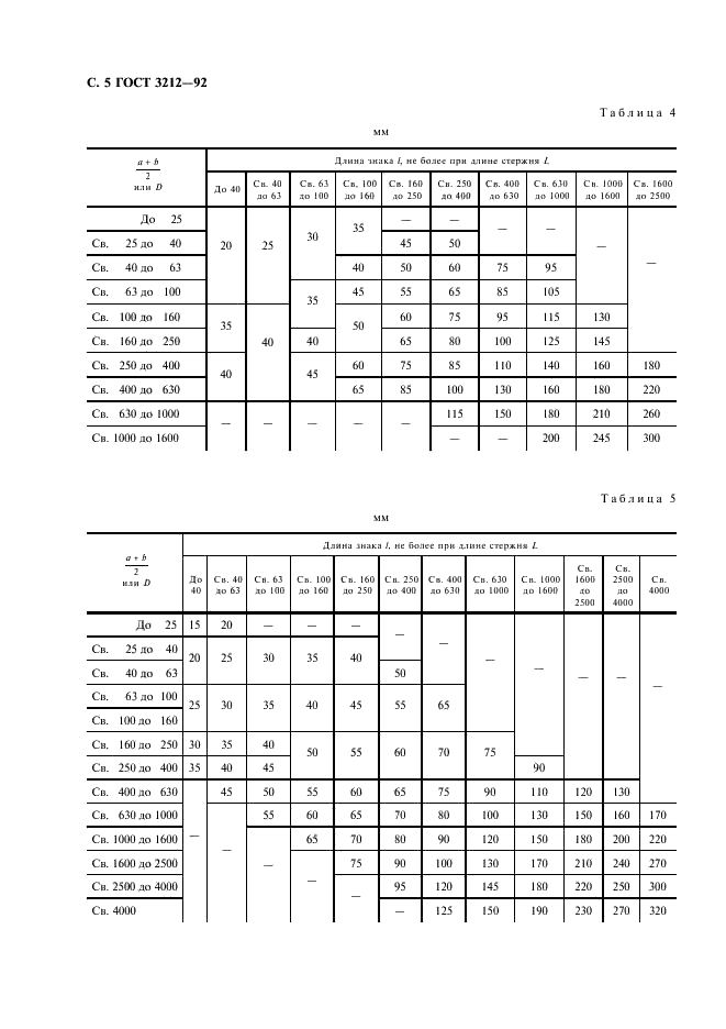 ГОСТ 3212-92