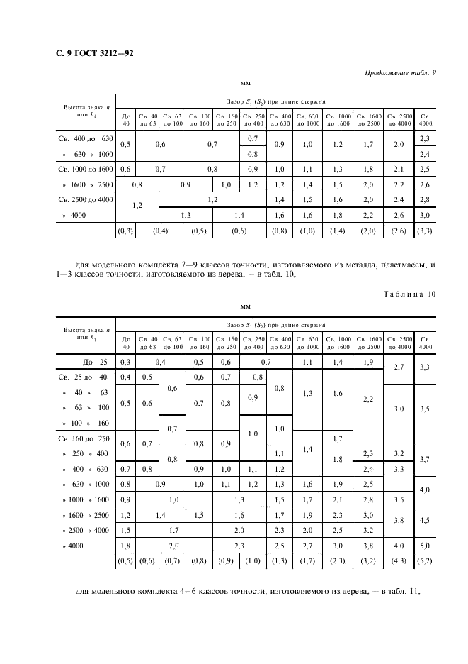 ГОСТ 3212-92