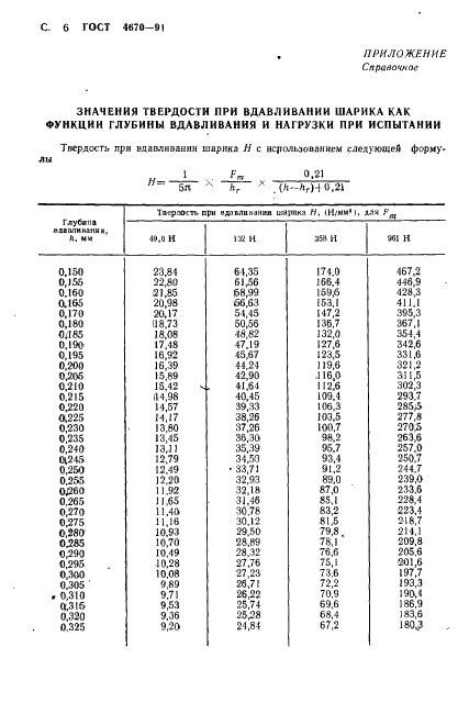 ГОСТ 4670-91