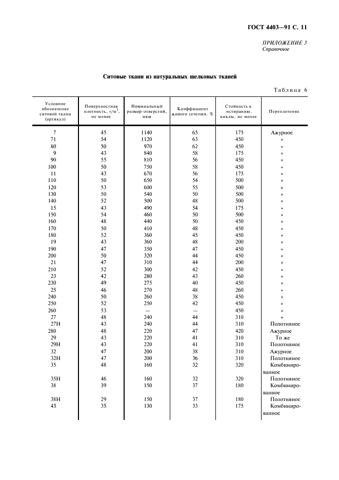 ГОСТ 4403-91