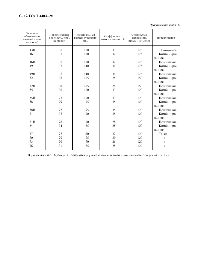 ГОСТ 4403-91