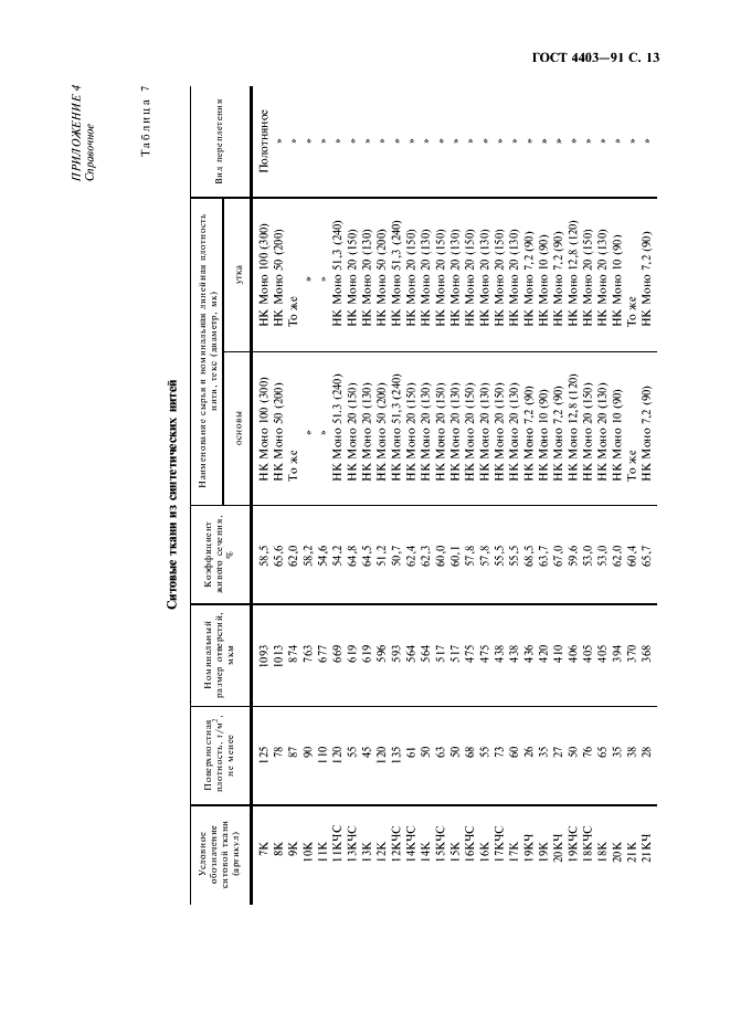 ГОСТ 4403-91