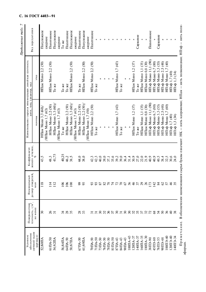 ГОСТ 4403-91