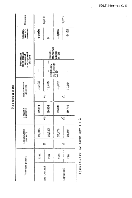 ГОСТ 3469-91