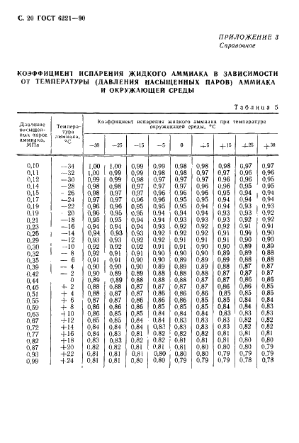 ГОСТ 6221-90