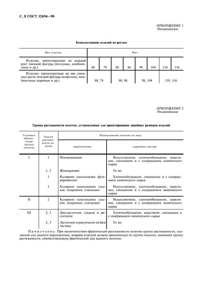 ГОСТ 12694-90