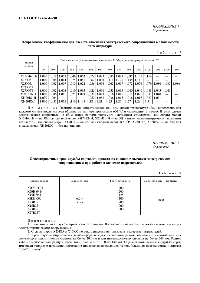ГОСТ 12766.4-90