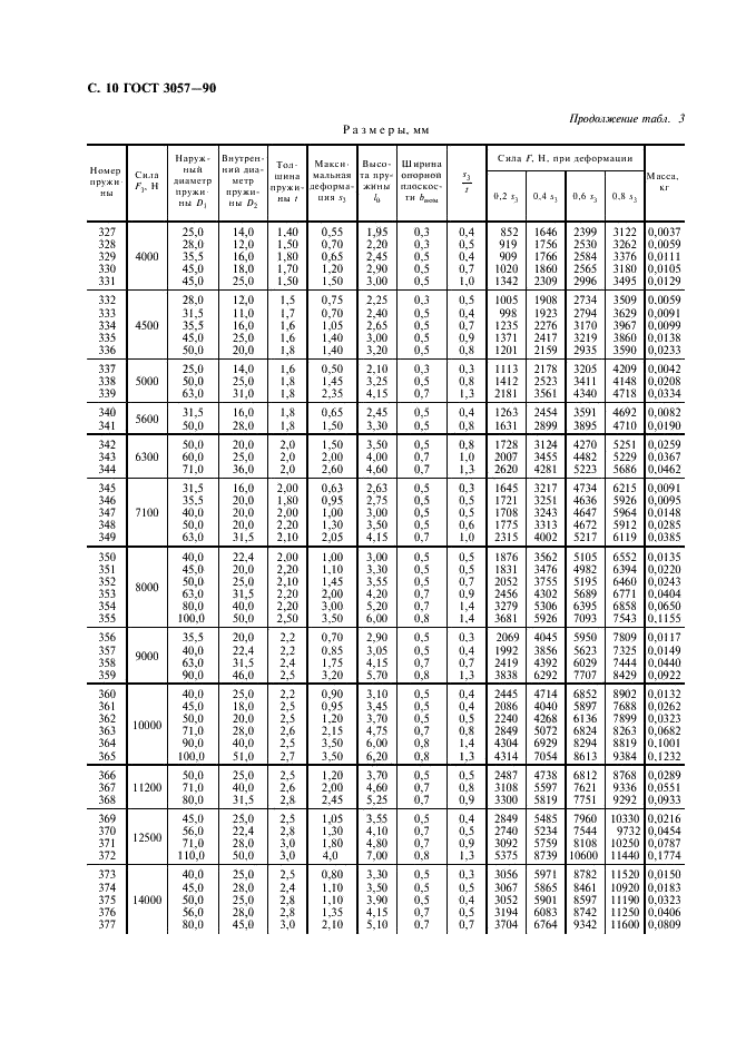 ГОСТ 3057-90