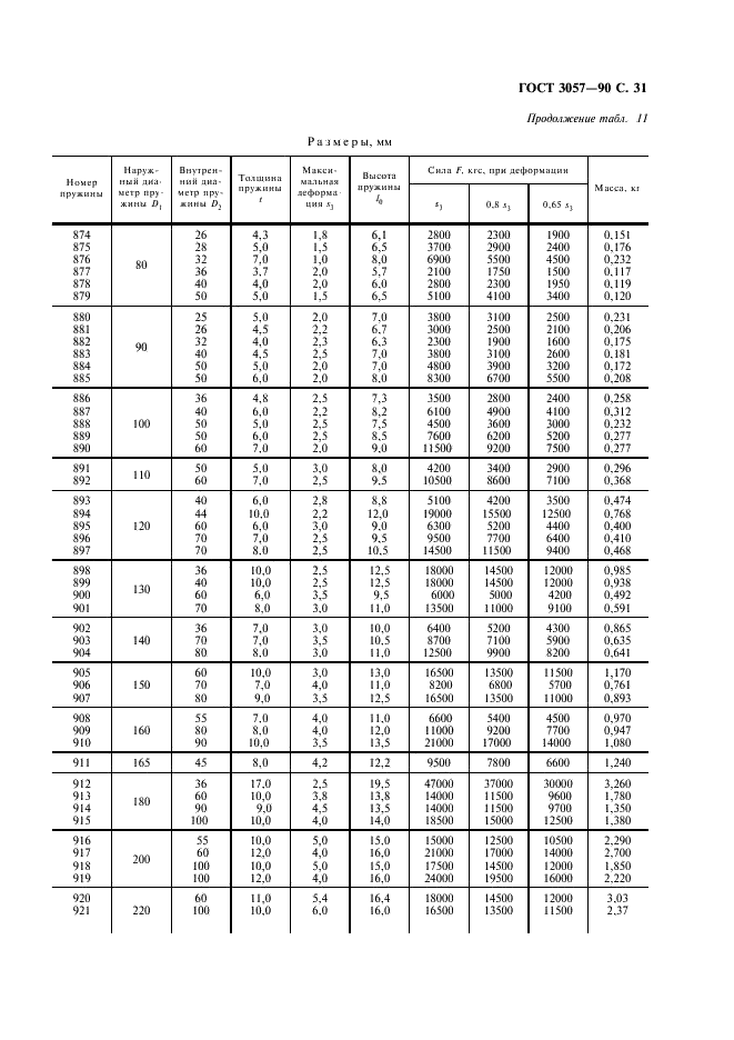 ГОСТ 3057-90