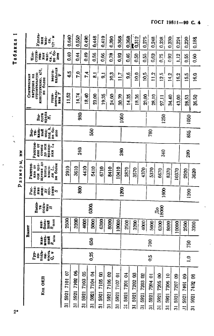 ГОСТ 19811-90