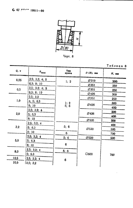 ГОСТ 19811-90