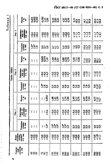 ГОСТ 28117-89