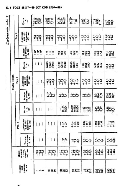 ГОСТ 28117-89