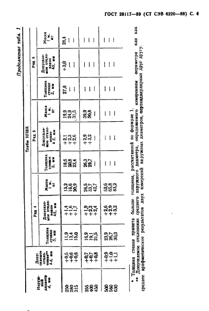 ГОСТ 28117-89