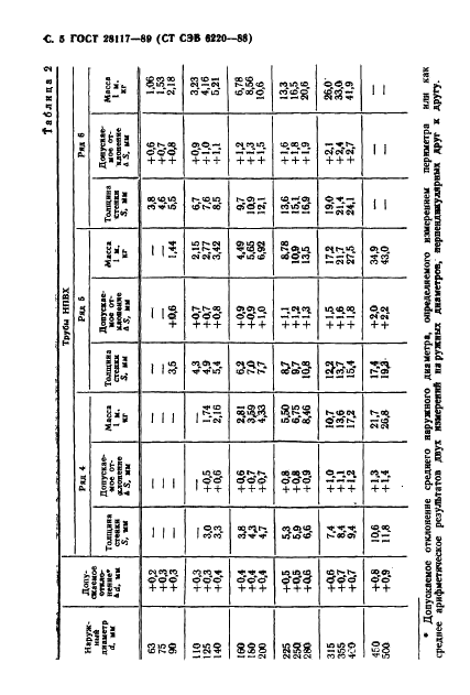 ГОСТ 28117-89