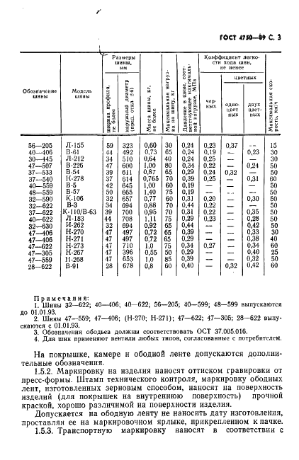 ГОСТ 4750-89