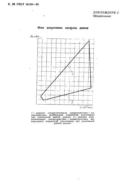 ГОСТ 10150-88