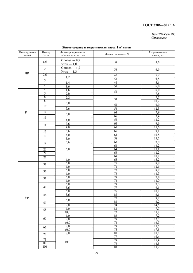 ГОСТ 3306-88