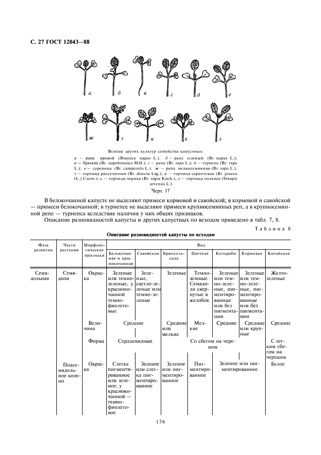 ГОСТ 12043-88