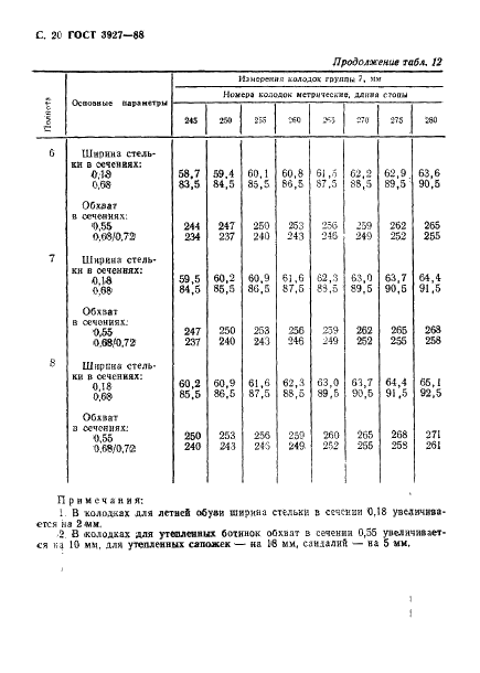 ГОСТ 3927-88