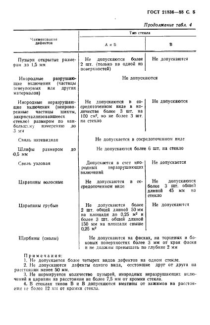 ГОСТ 21836-88