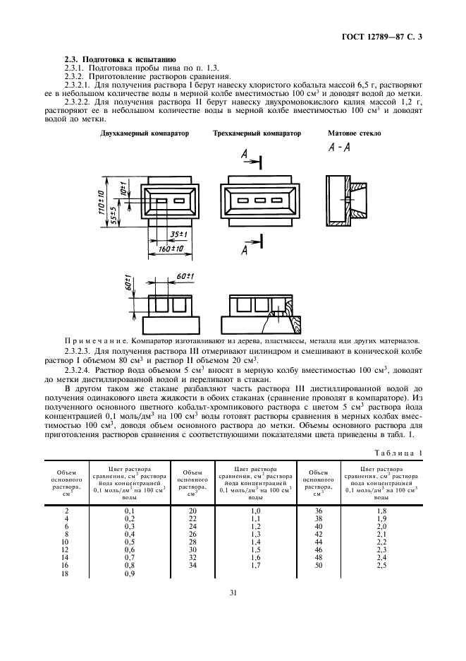 ГОСТ 12789-87