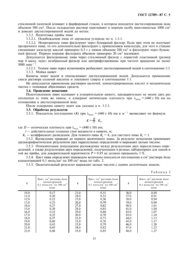 ГОСТ 12789-87