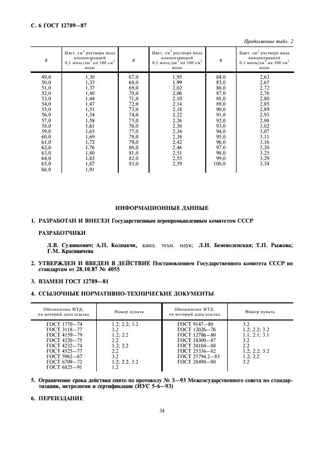 ГОСТ 12789-87