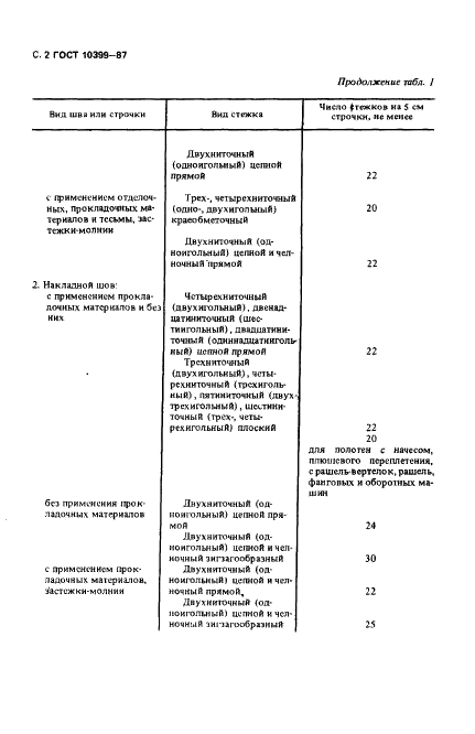 ГОСТ 10399-87