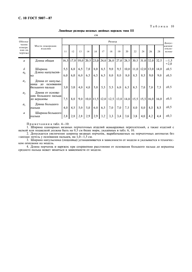 ГОСТ 5007-87