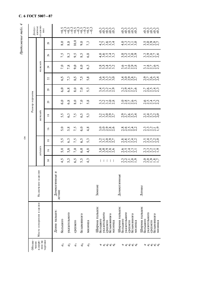 ГОСТ 5007-87