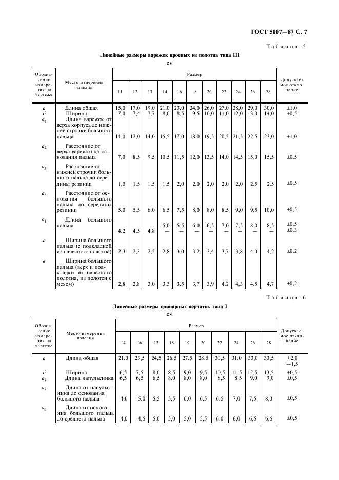 ГОСТ 5007-87