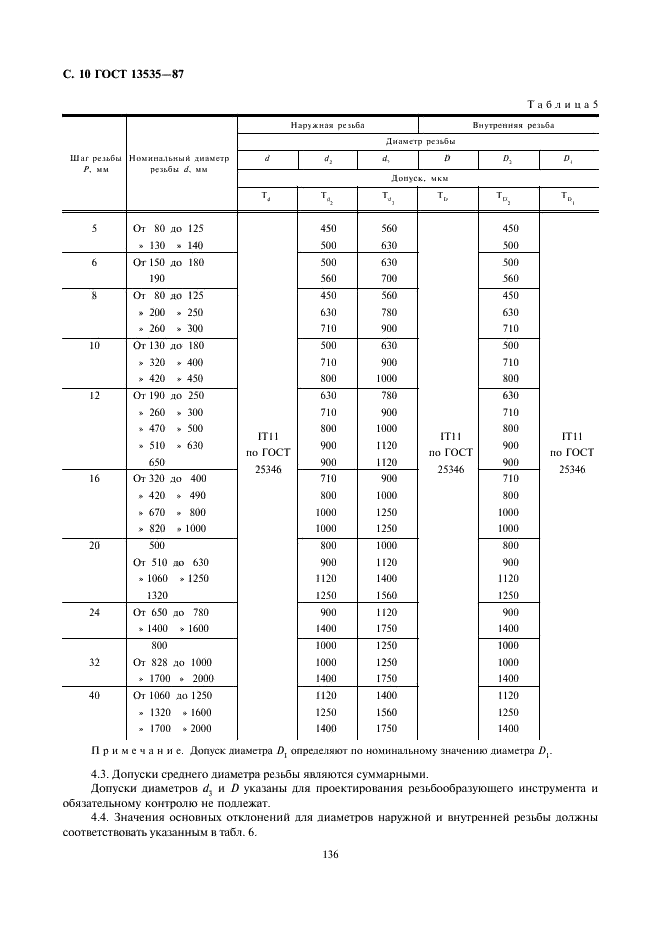 ГОСТ 13535-87