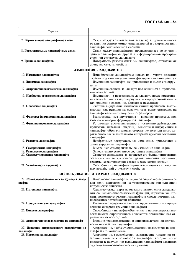 ГОСТ 17.8.1.01-86