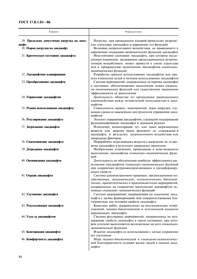 ГОСТ 17.8.1.01-86
