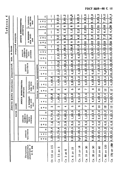 ГОСТ 3325-85