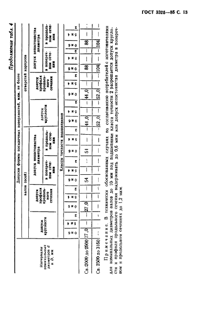 ГОСТ 3325-85