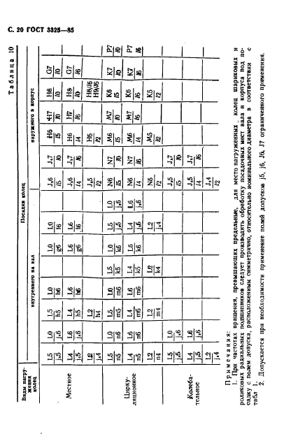 ГОСТ 3325-85