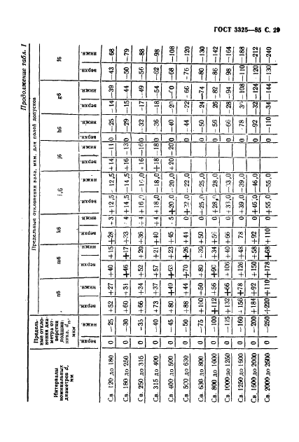 ГОСТ 3325-85