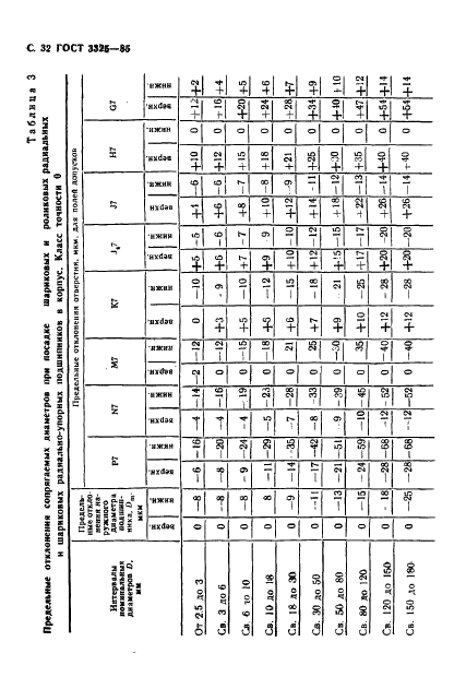 ГОСТ 3325-85