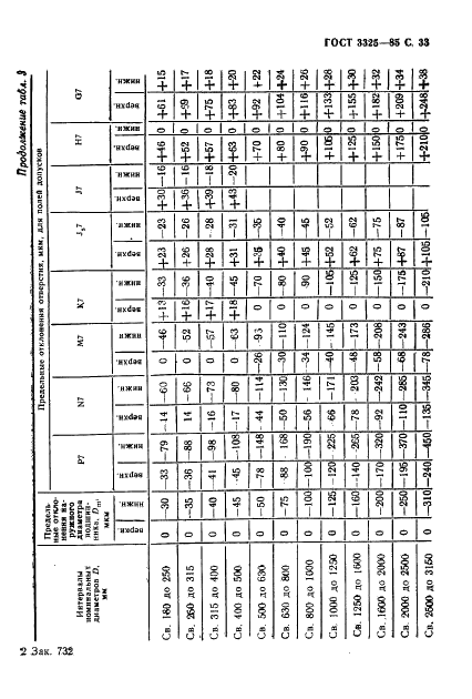 ГОСТ 3325-85