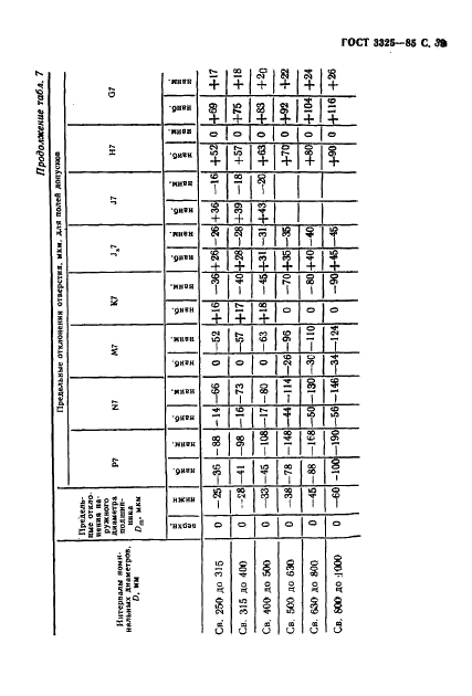 ГОСТ 3325-85