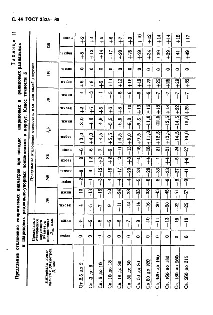 ГОСТ 3325-85