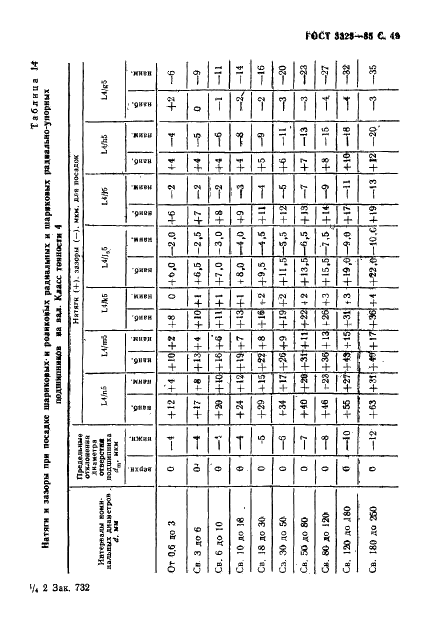 ГОСТ 3325-85