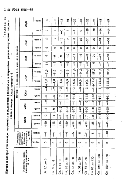 ГОСТ 3325-85