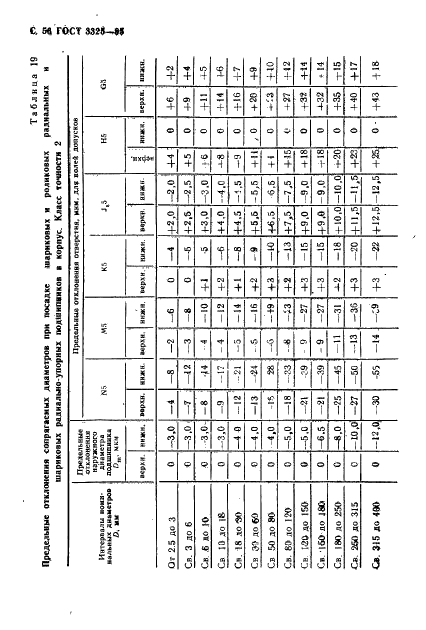 ГОСТ 3325-85