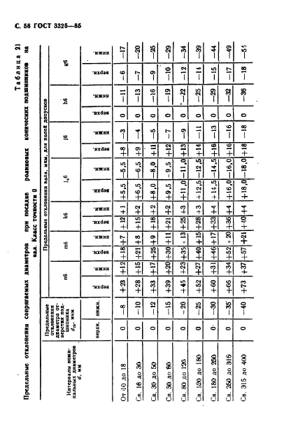 ГОСТ 3325-85