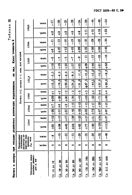 ГОСТ 3325-85